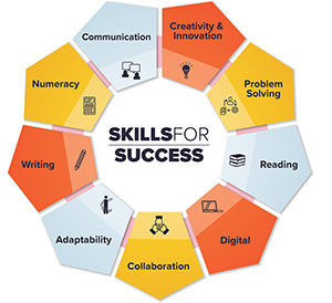 skills for success logo