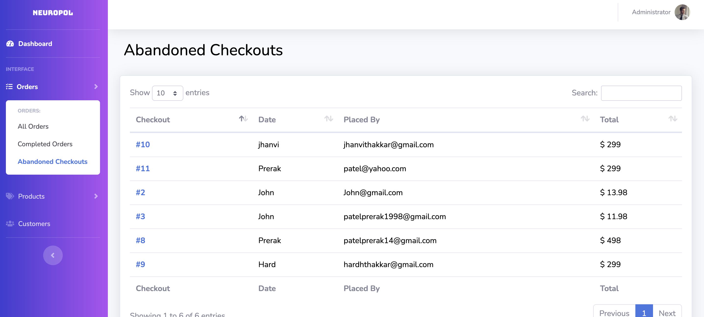 Photo of dashboard showing shopping cart abandonment