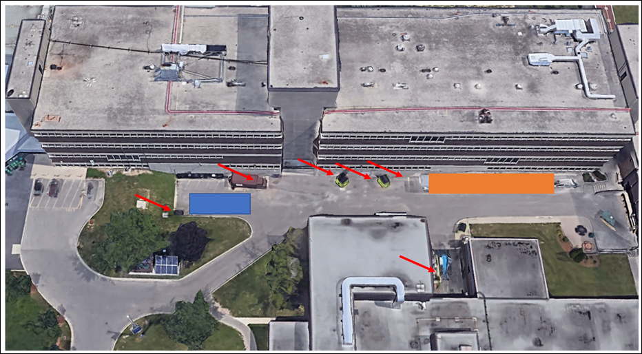 Figure 3: Overview of the staging areas: Blue – Disposal Bin, Orange – Fenced Stagging Area (Storage Trailer, Boom Lift, etc.) All current refuse containers (red arrows) will remain accessible throughout the project, along with access to the MPAC loading dock.